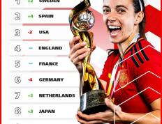 开云体育平台APP-关于国际足联欧盟杯预选赛积分榜榜首争夺的信息