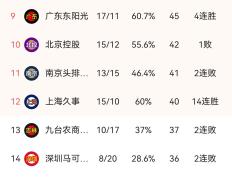 开云体育平台APP-广州队主场告捷，领跑积分榜