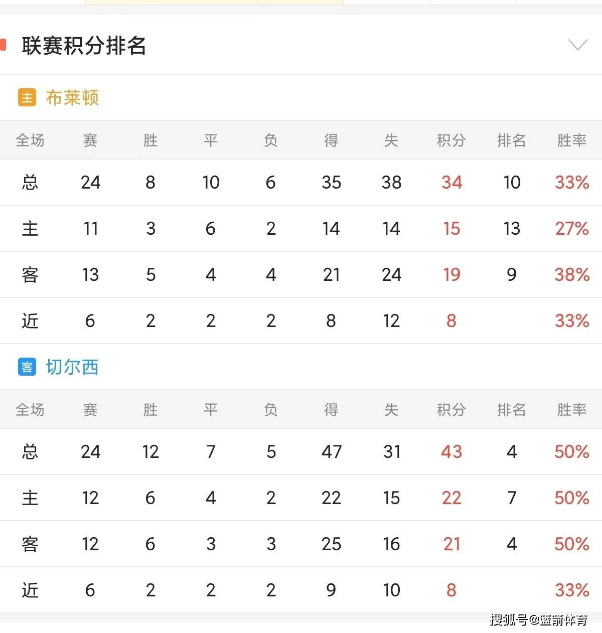 开云体育下载-关于切尔西客场不敌伯明翰，遭遇两连败的信息