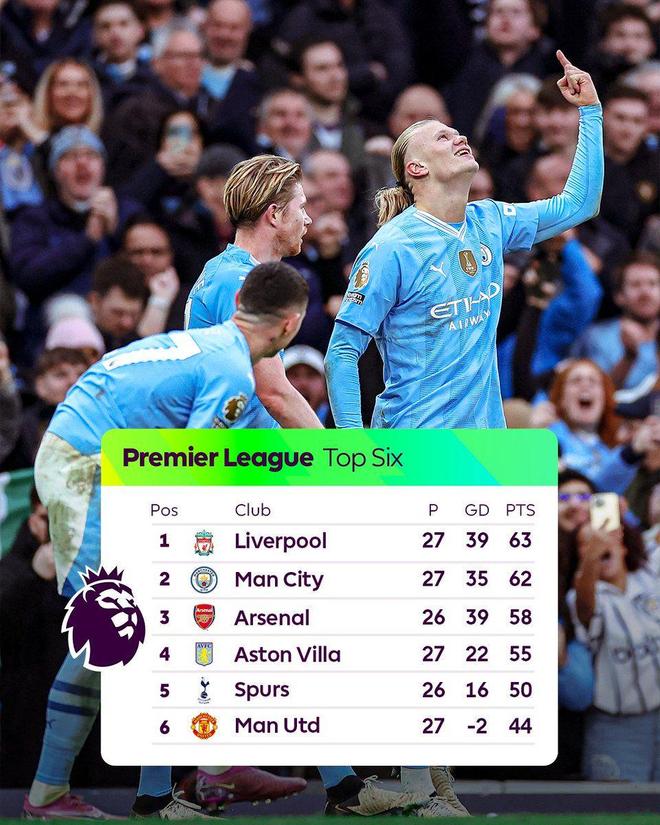 开云平台-曼城中路连续得分，反超竞争对手