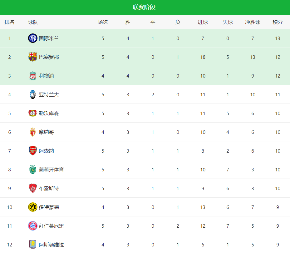 开云体育平台APP-曼城客场痛失三分,积分榜被超越