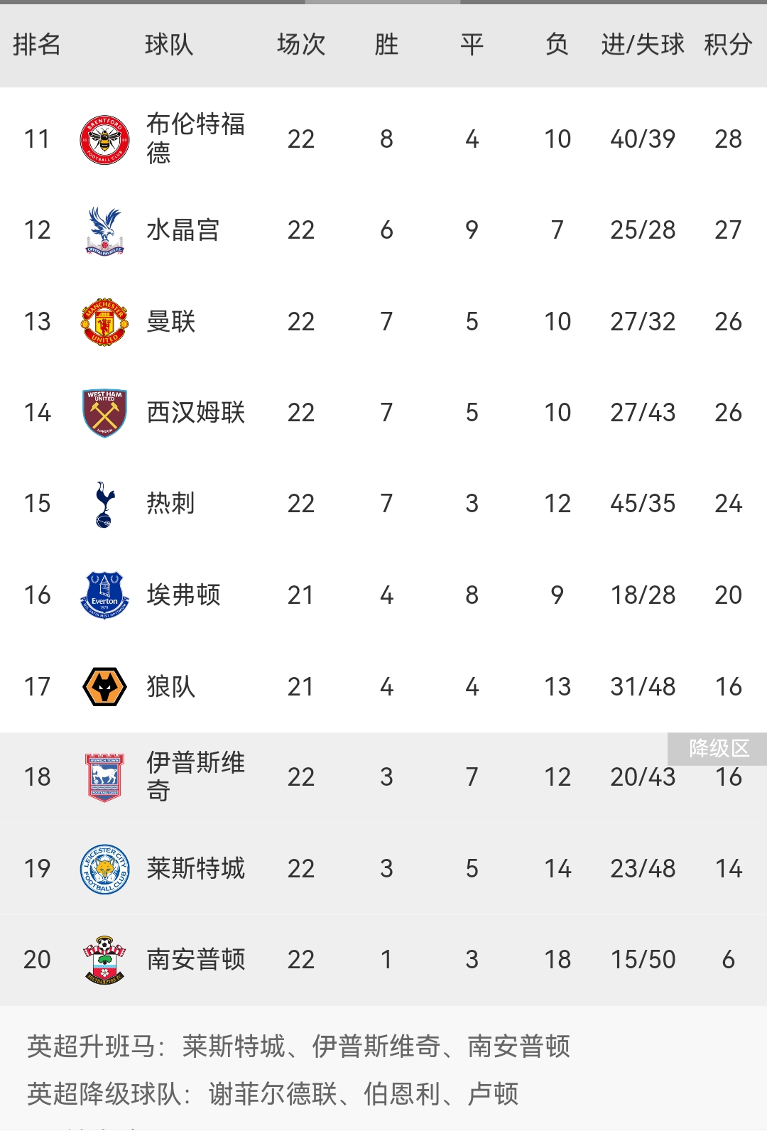 开云体育平台APP-曼城客场痛失三分,积分榜被超越