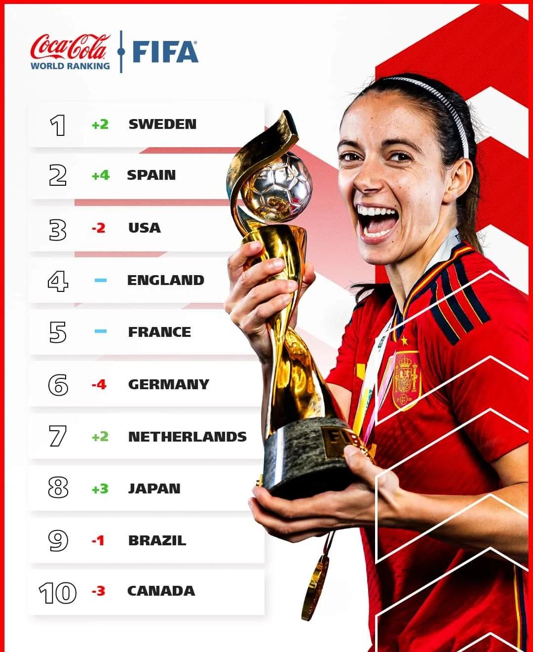 开云体育平台APP-关于国际足联欧盟杯预选赛积分榜榜首争夺的信息