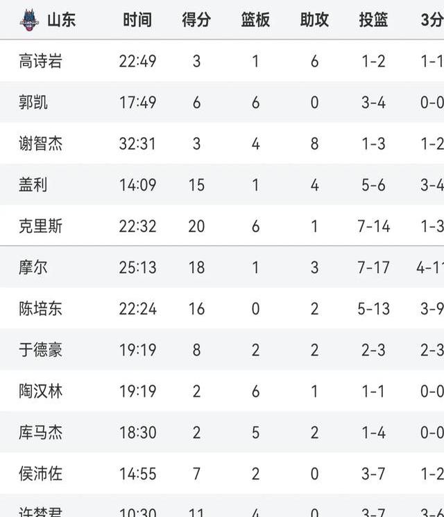 开云体育中国-关于局面紧张!四川男篮比分险胜山东队的信息