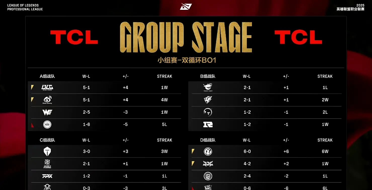 开云体育-包含WBG碾压V5,Keria拿下关键大龙强强对话2025世界赛,技惊四座的词条