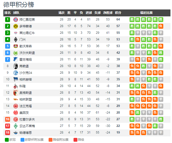 开云体育官方网站-沃尔夫斯堡不敌法兰克福,遗憾失分名次下滑