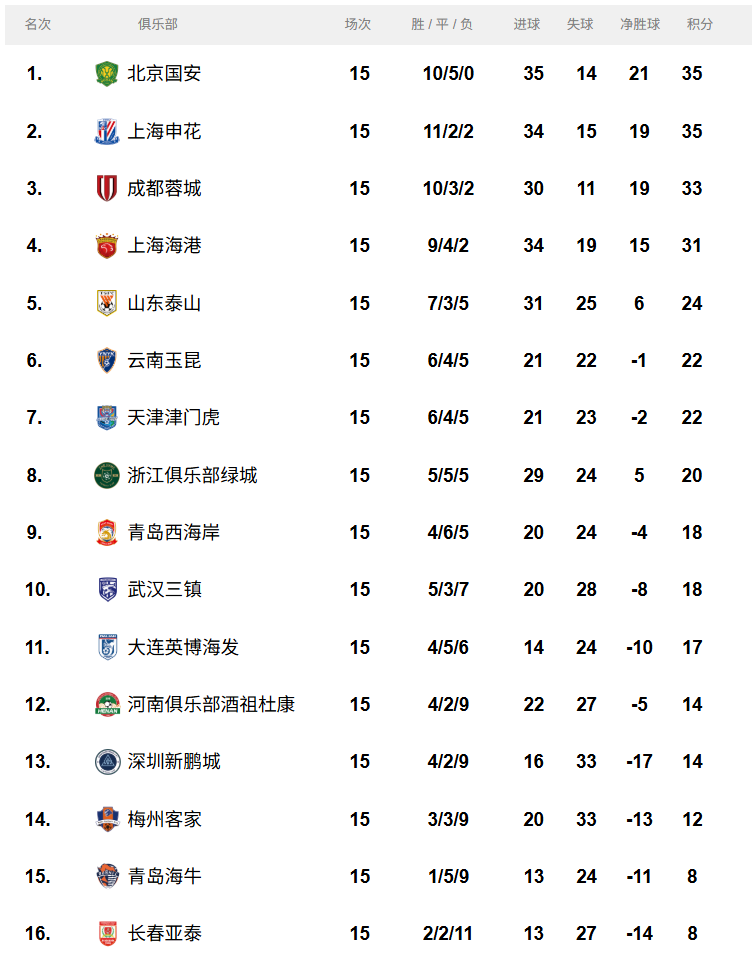 开云APP-广州恒大客场战胜鲁能，积分榜领先优势扩大的简单介绍